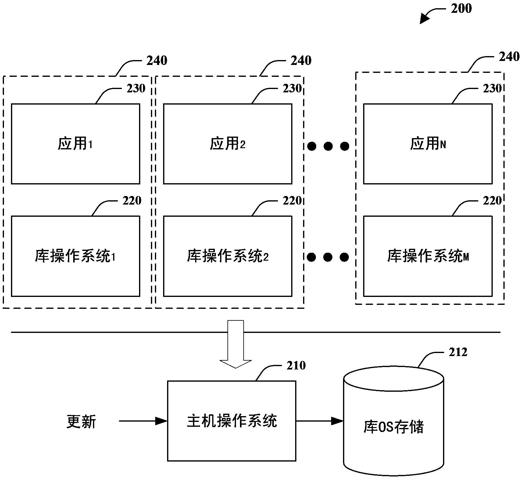 Application compatibility with library operating systems