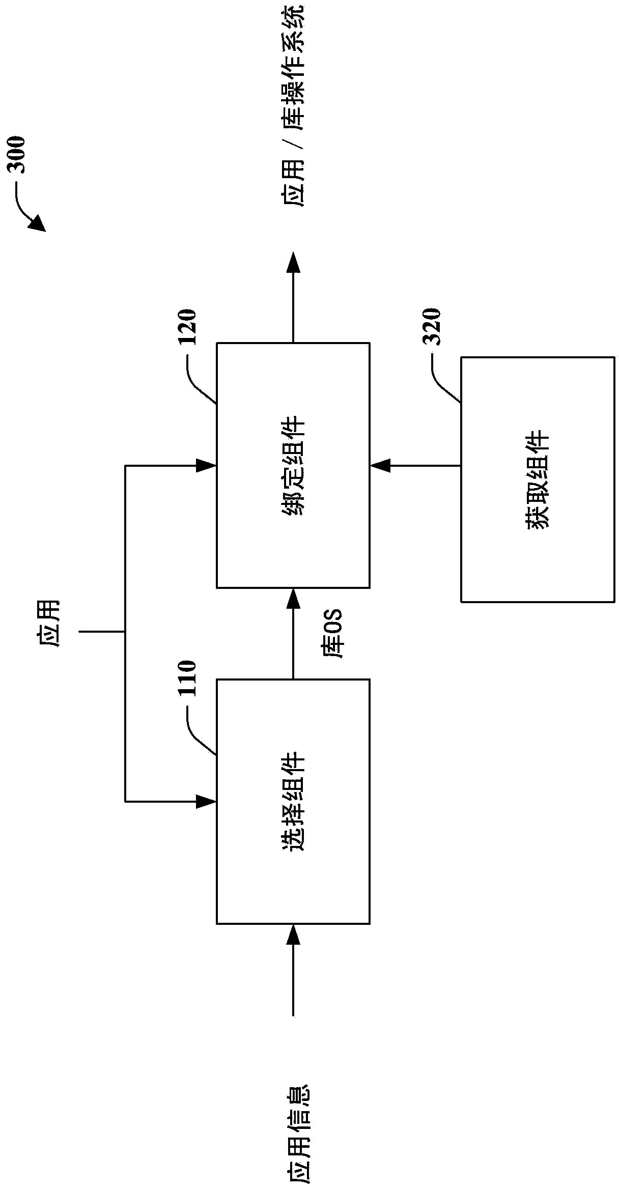 Application compatibility with library operating systems