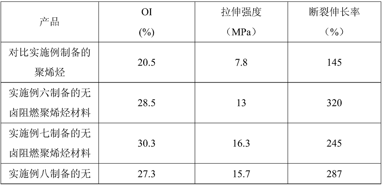 High-efficient inorganic flame retardant and preparation method and application thereof