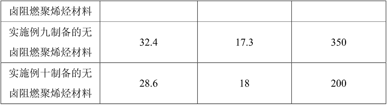 High-efficient inorganic flame retardant and preparation method and application thereof