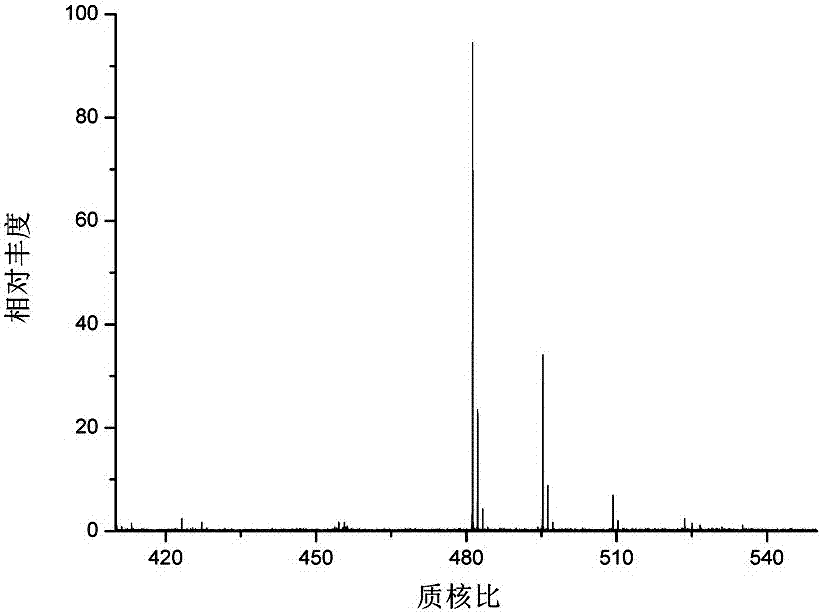 A core-shell hydrophilic chromatographic stationary phase with a metal-organic framework as the shell, its preparation method and application