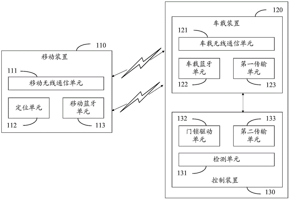 Intelligent cell phone automatic vehicle door locking/unlocking system and method