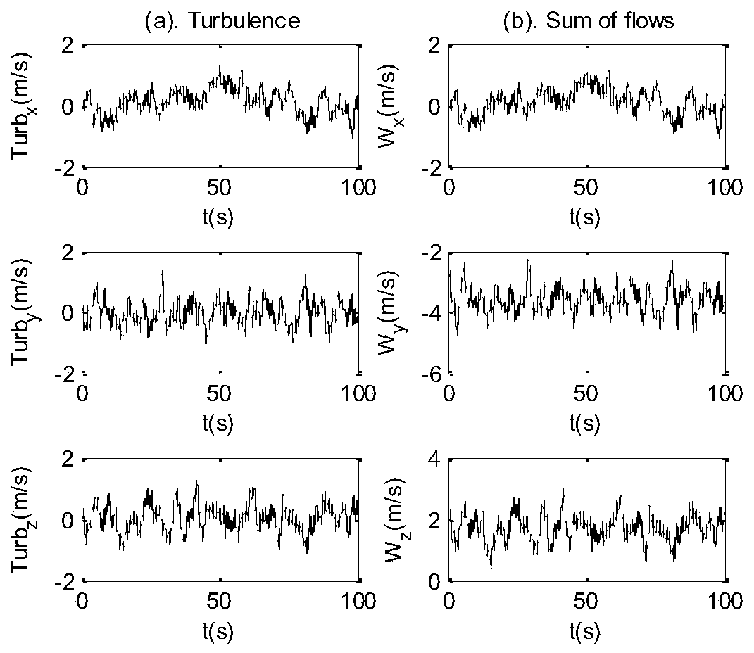 An aerial refueling docking control method based on preview strategy