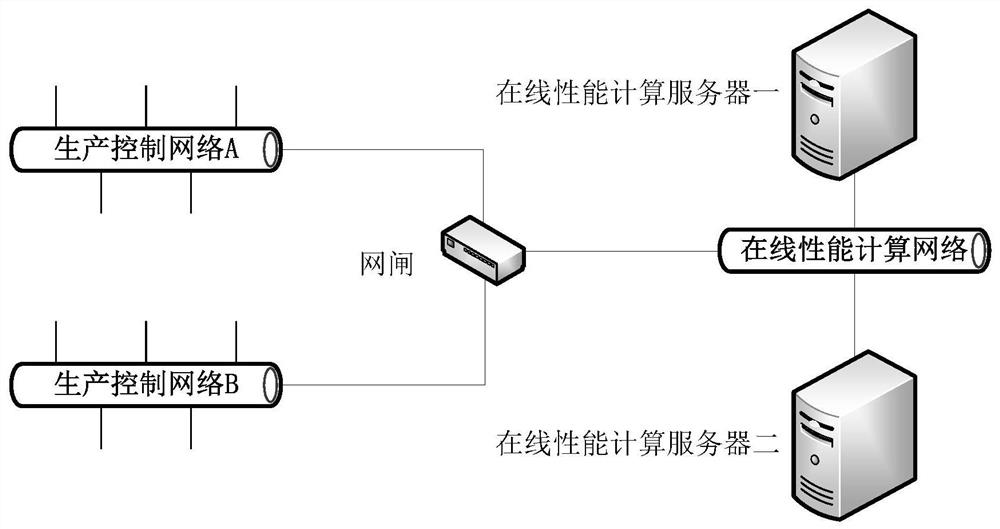 Operation optimization decision-making method for gas-steam combined cycle unit