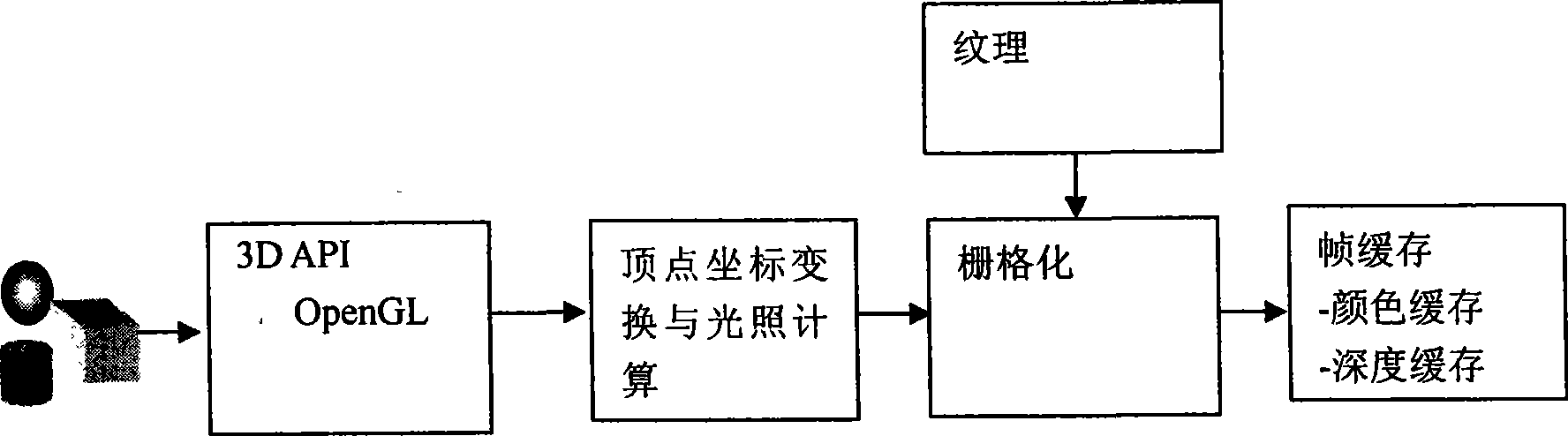 Implanted true three-dimension volumetric display method oriented to C Tech software