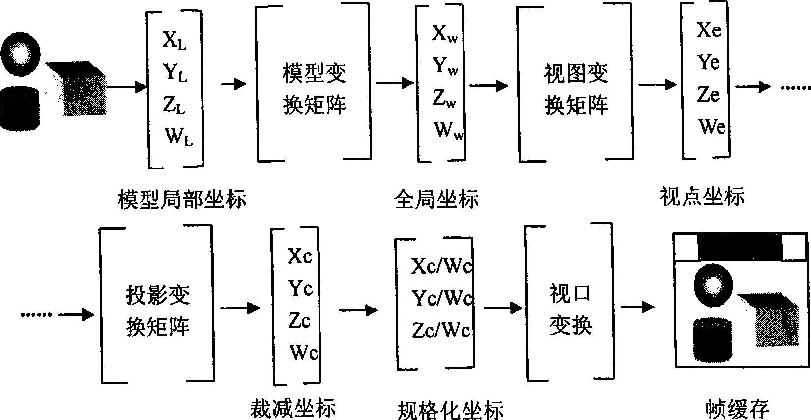 Implanted true three-dimension volumetric display method oriented to C Tech software