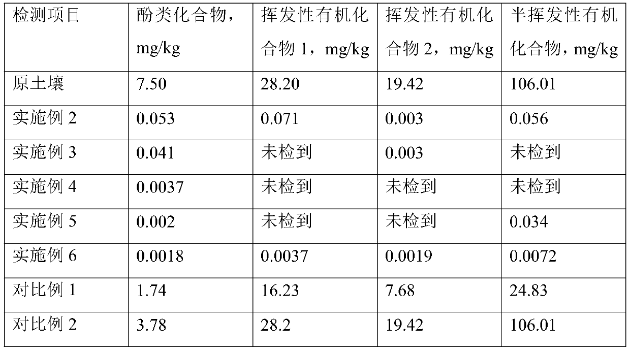 Method for repairing environmental hormone contaminated soil