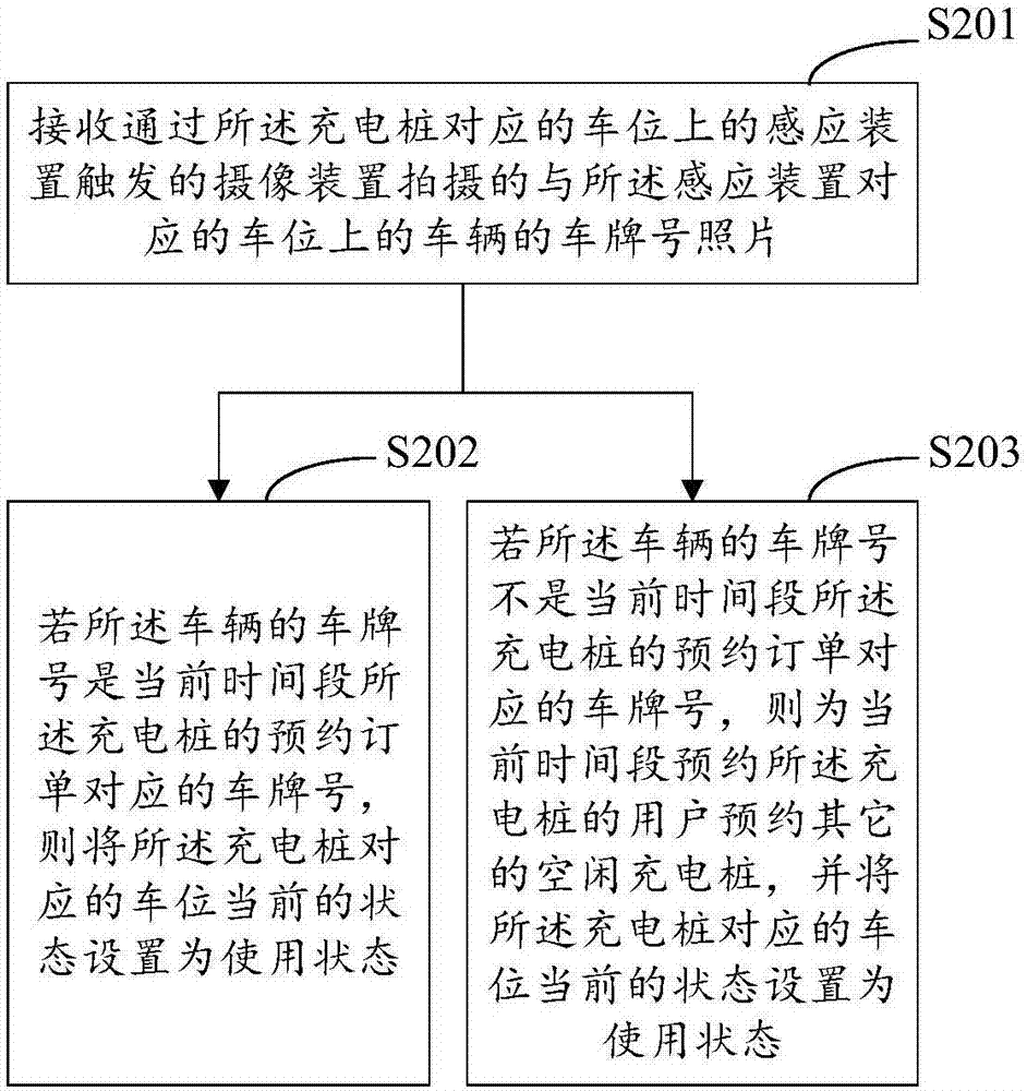 Method for reserving charging pile for charging and server