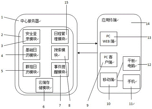 Schedule management system