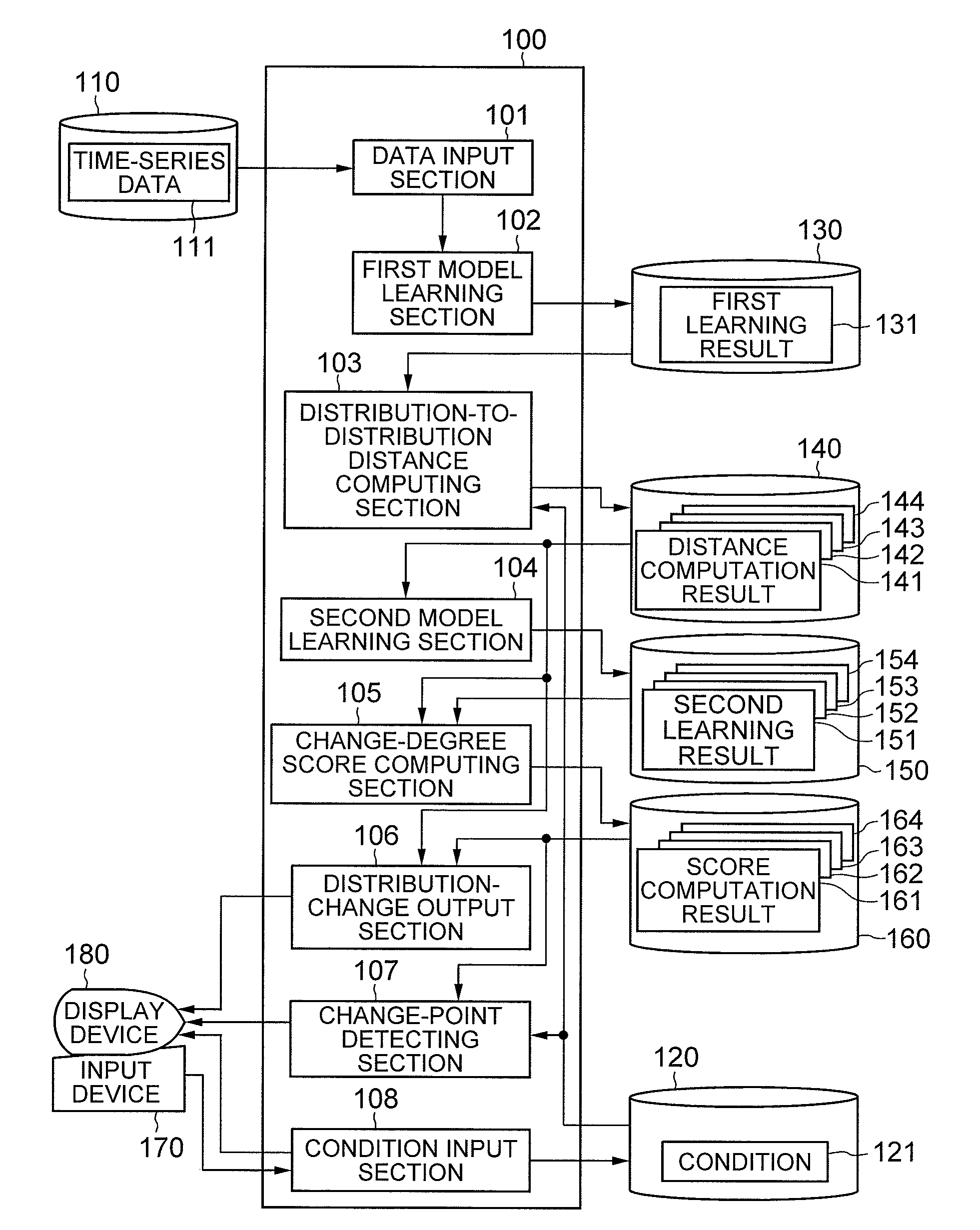 Change-point detecting method and apparatus