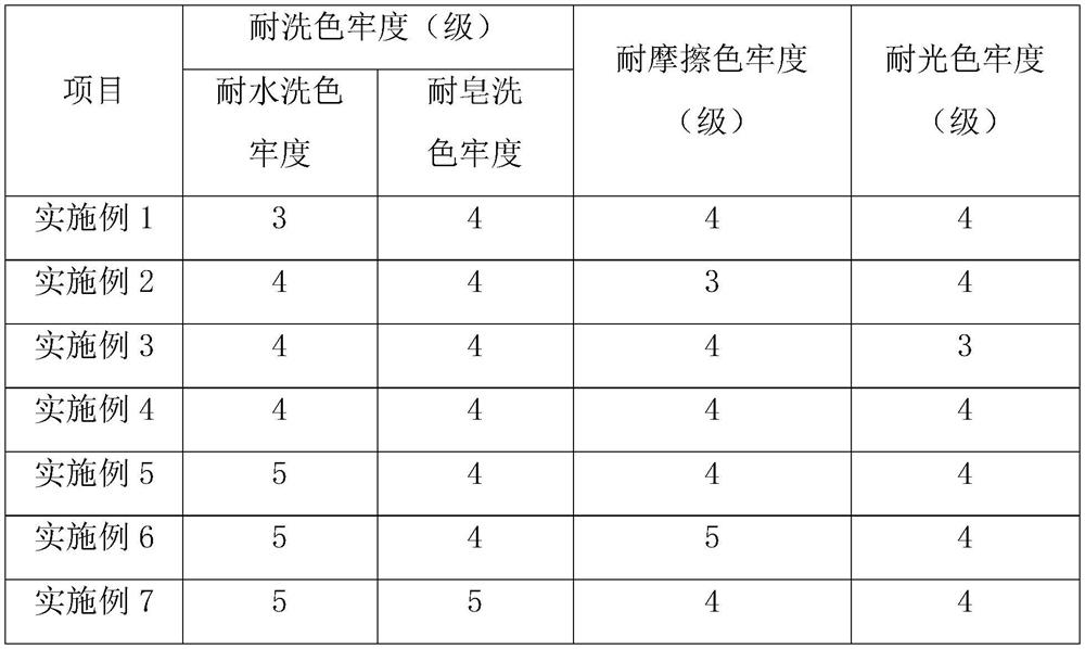 Dye liquor for producing high-color-fastness yarn and water-saving spray dyeing process thereof