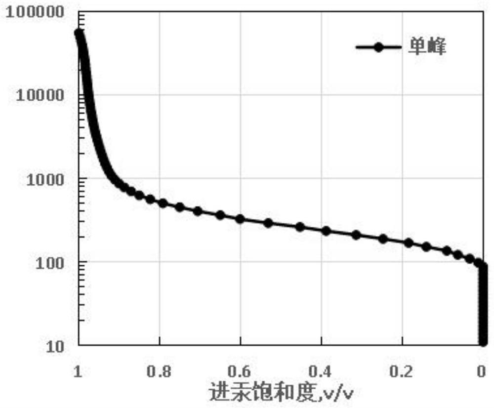 Carbonate reservoir rock classification method