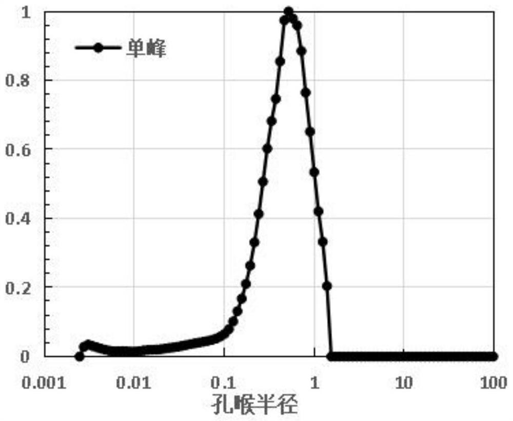 Carbonate reservoir rock classification method