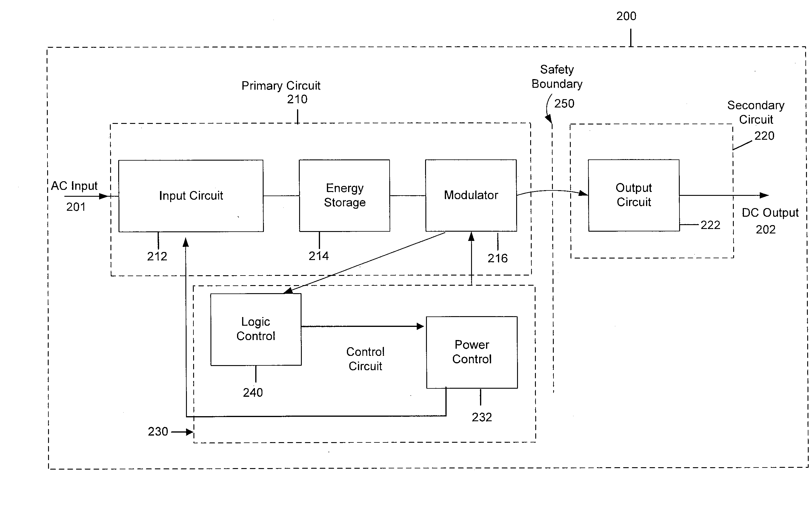 Primary side control circuit and method for ultra-low idle power operation