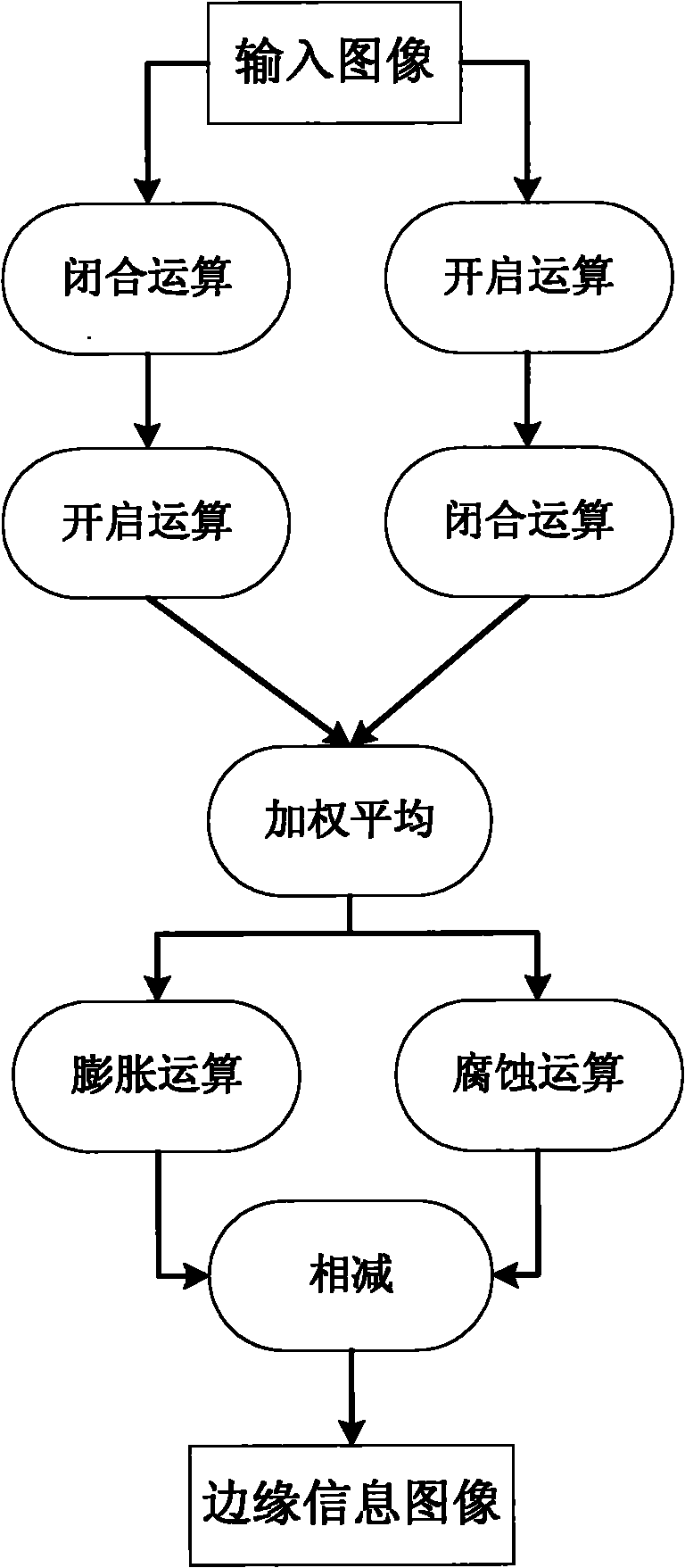 Mathematical morphology-based image edge detection method