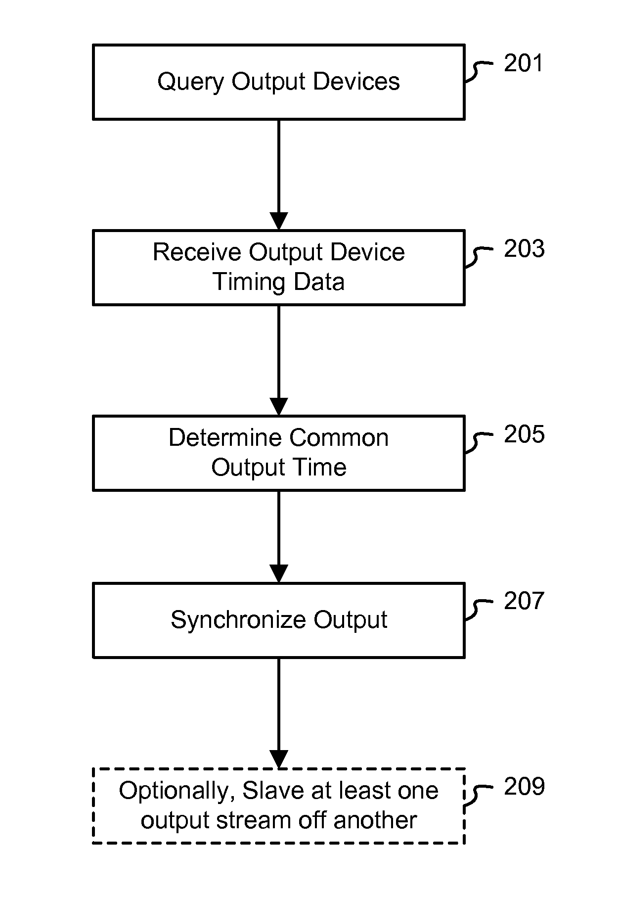 Media stream synchronization using device and host clocks