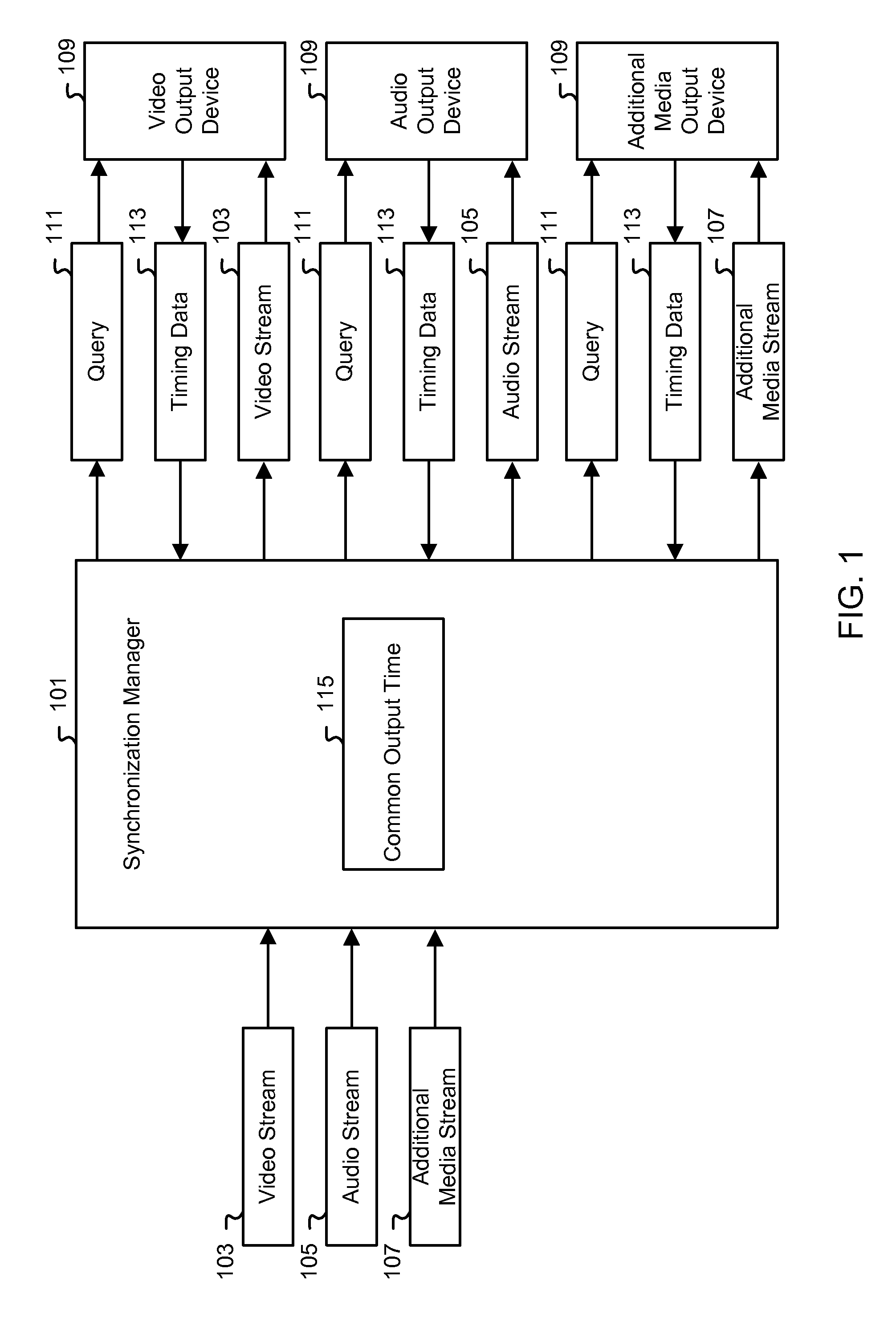 Media stream synchronization using device and host clocks