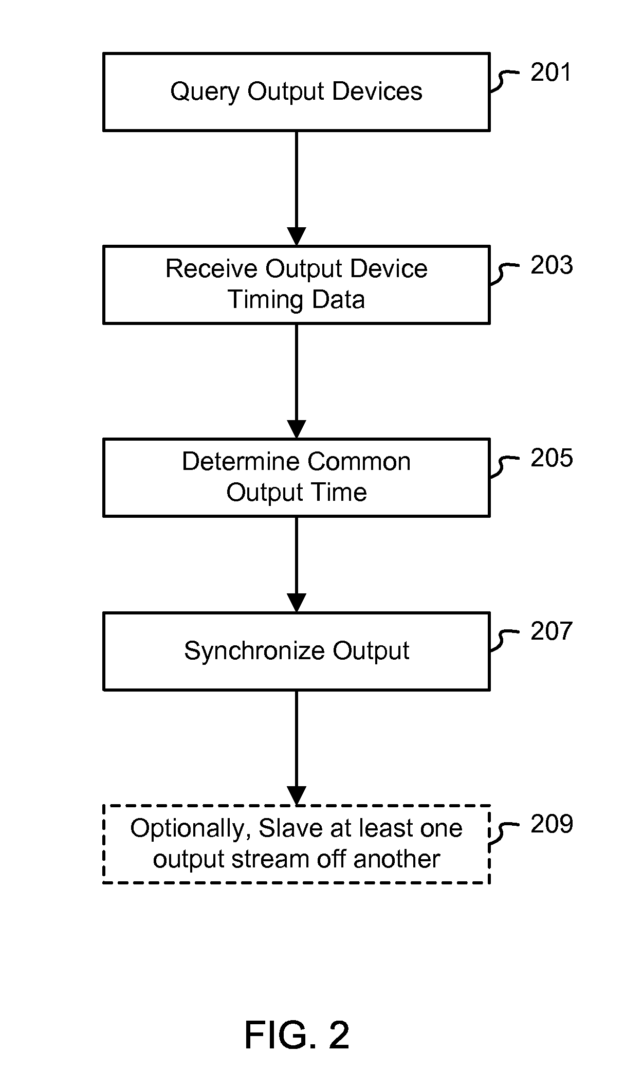 Media stream synchronization using device and host clocks