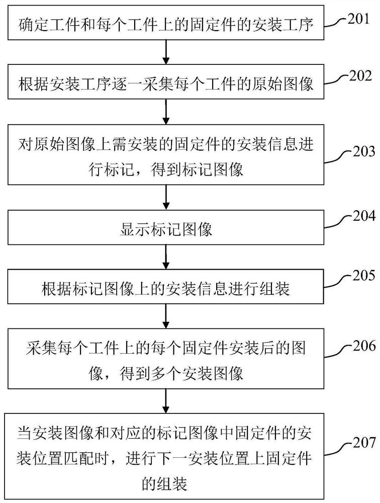 Device and method for assembling a fuel cell system