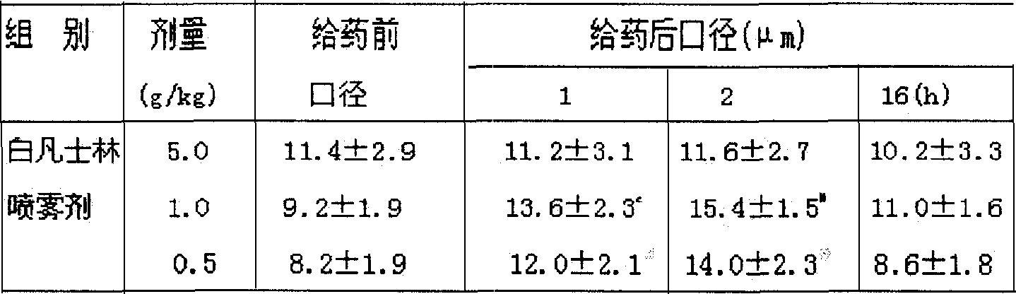 Chinese medicinal preparation for treating osteopathia and its preparation method