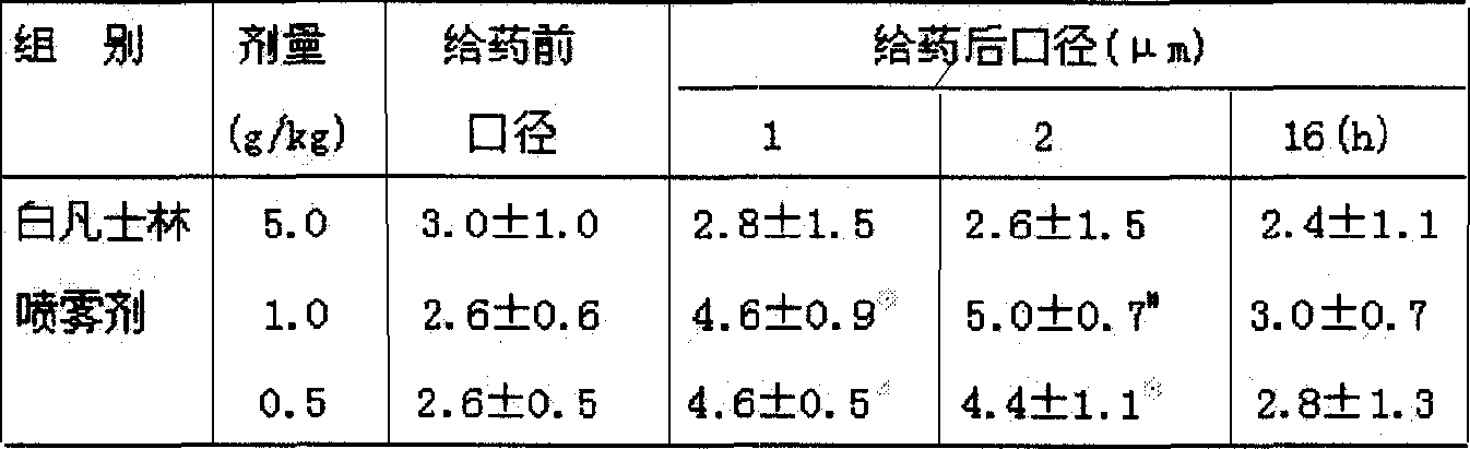 Chinese medicinal preparation for treating osteopathia and its preparation method