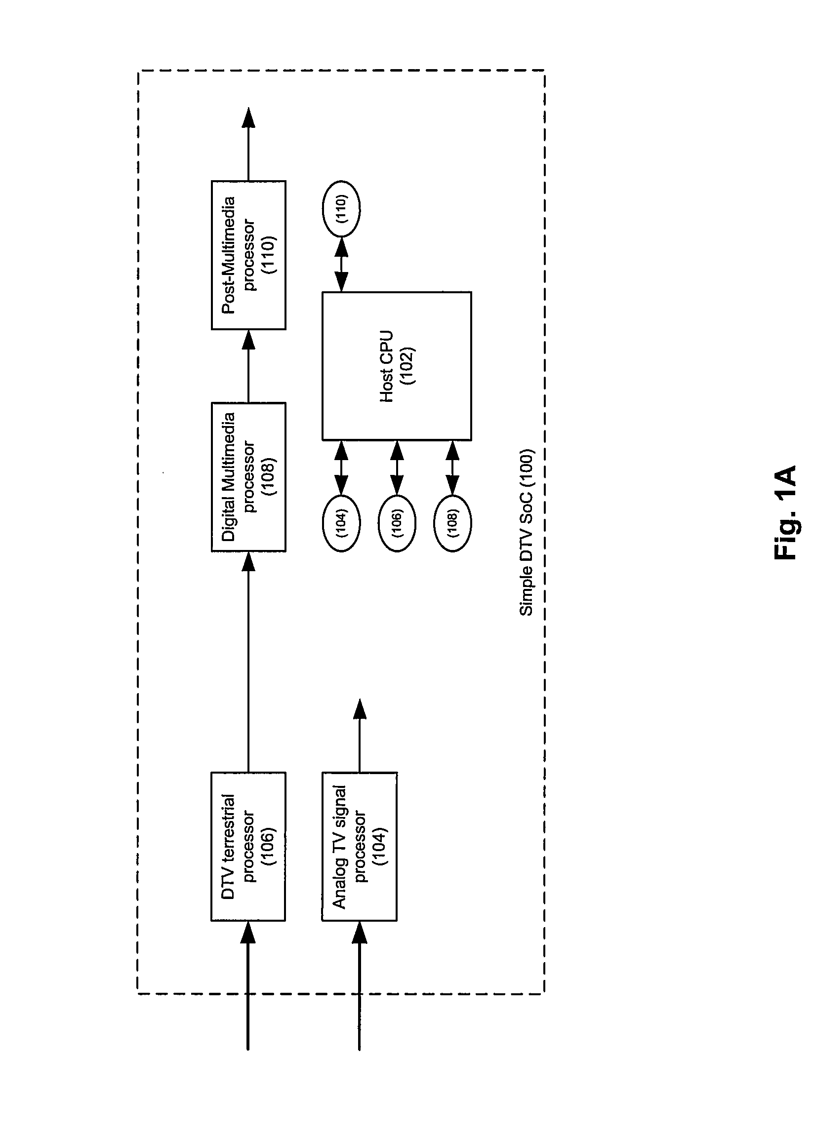 Method and system for an architecture of dcr DTV receiver soc with embedded reprogrammable security