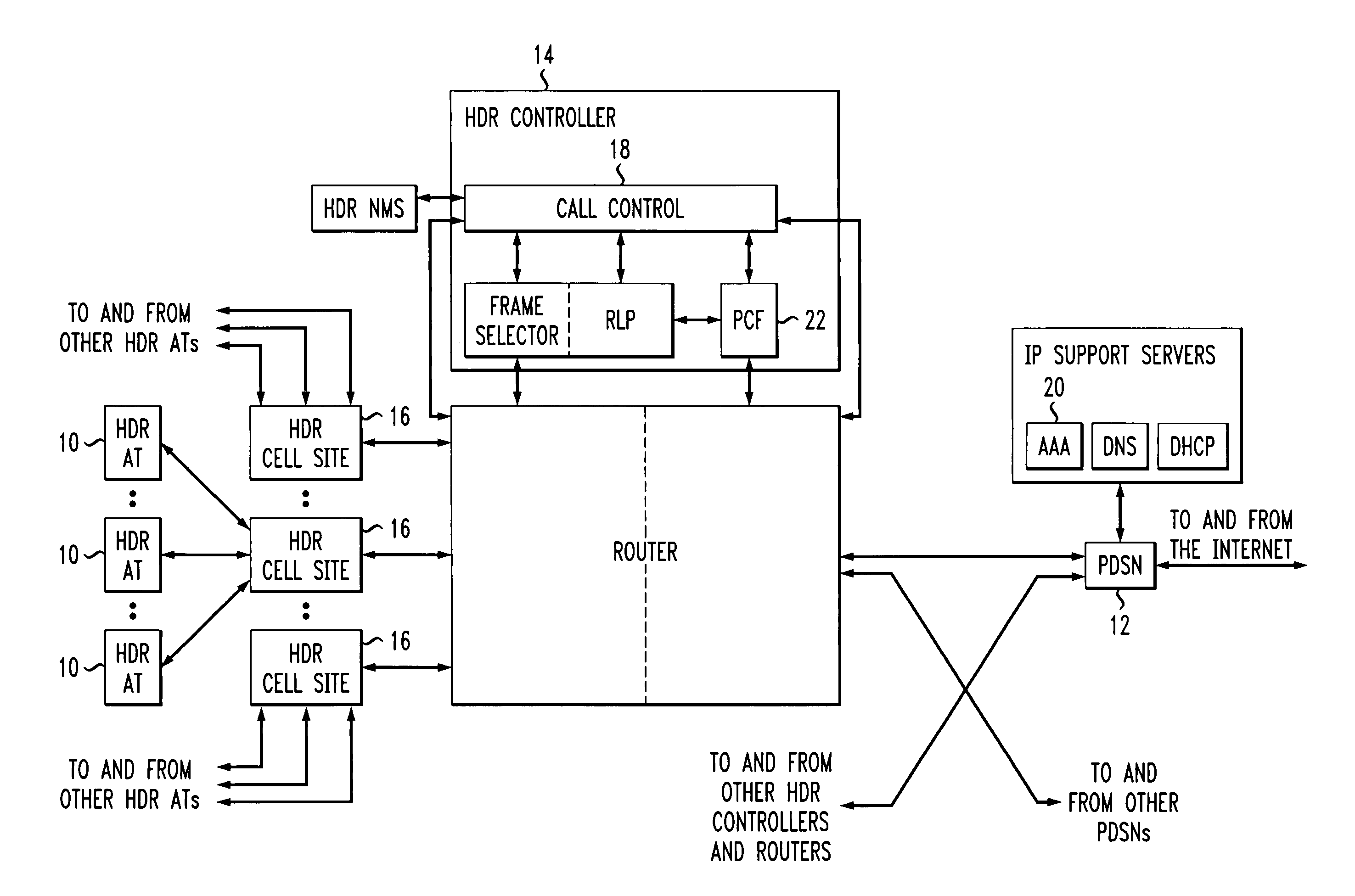 Dynamic reverse link rate limit algorithm for high data rate system