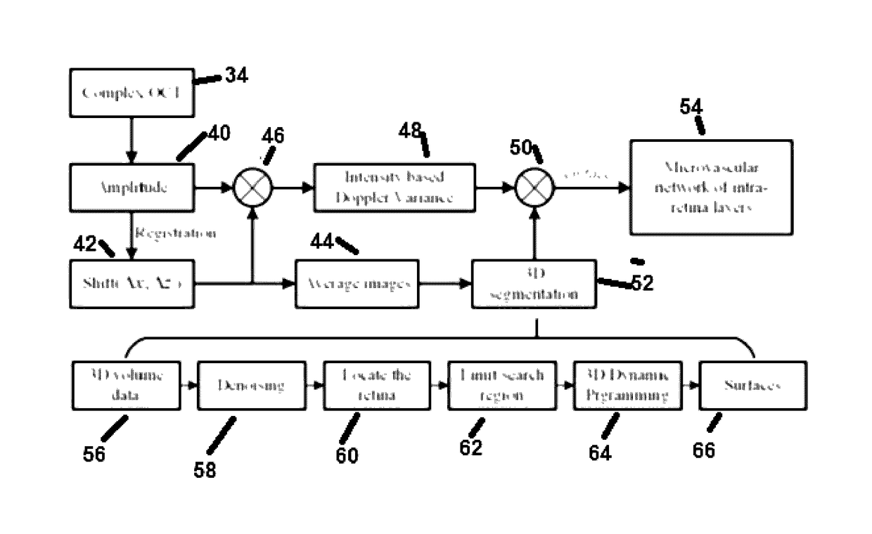 Automatic three-dimensional segmentation method for oct and doppler oct angiography