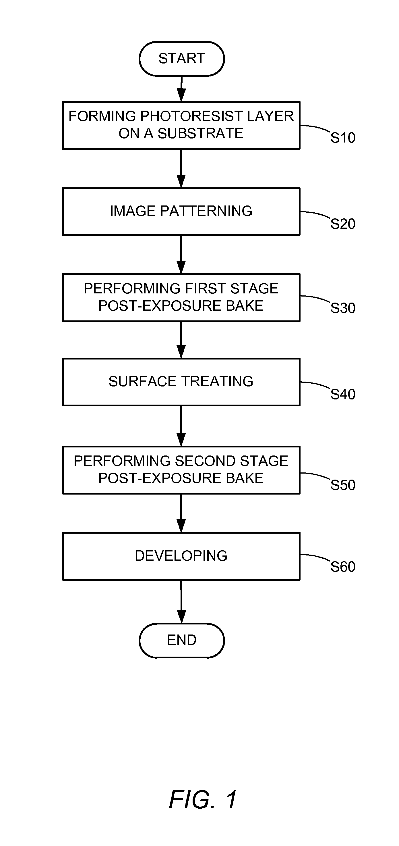 Non-photosensitive siloxane coating for processing hydrophobic photoimageable nozzle plate