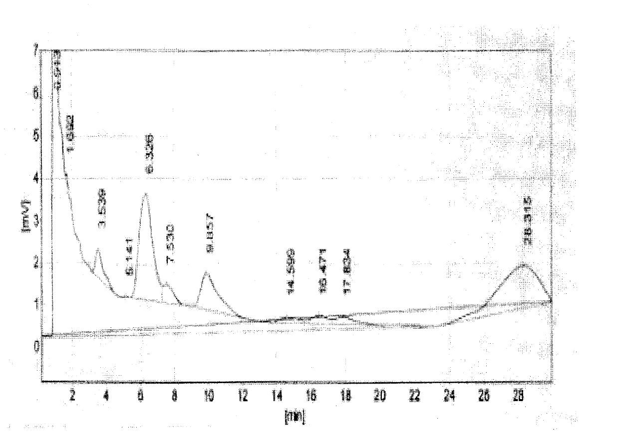 Extraction and preparation process of citrus pectin