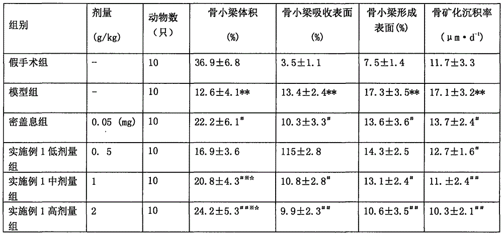 Pharmaceutical composition for treating osteoporosis