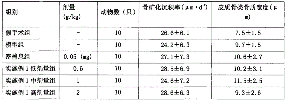 Pharmaceutical composition for treating osteoporosis