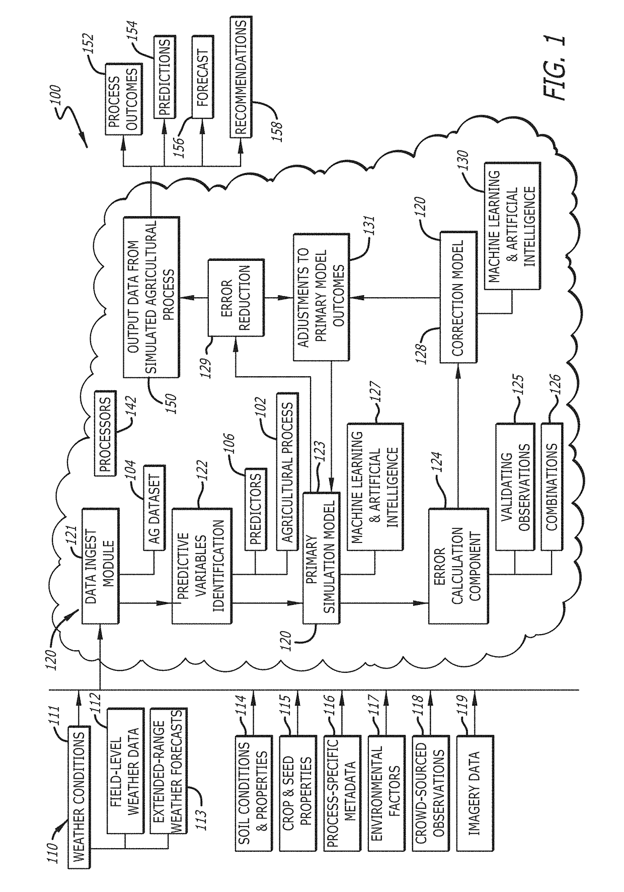 Development of complex agricultural simulation models from limited datasets