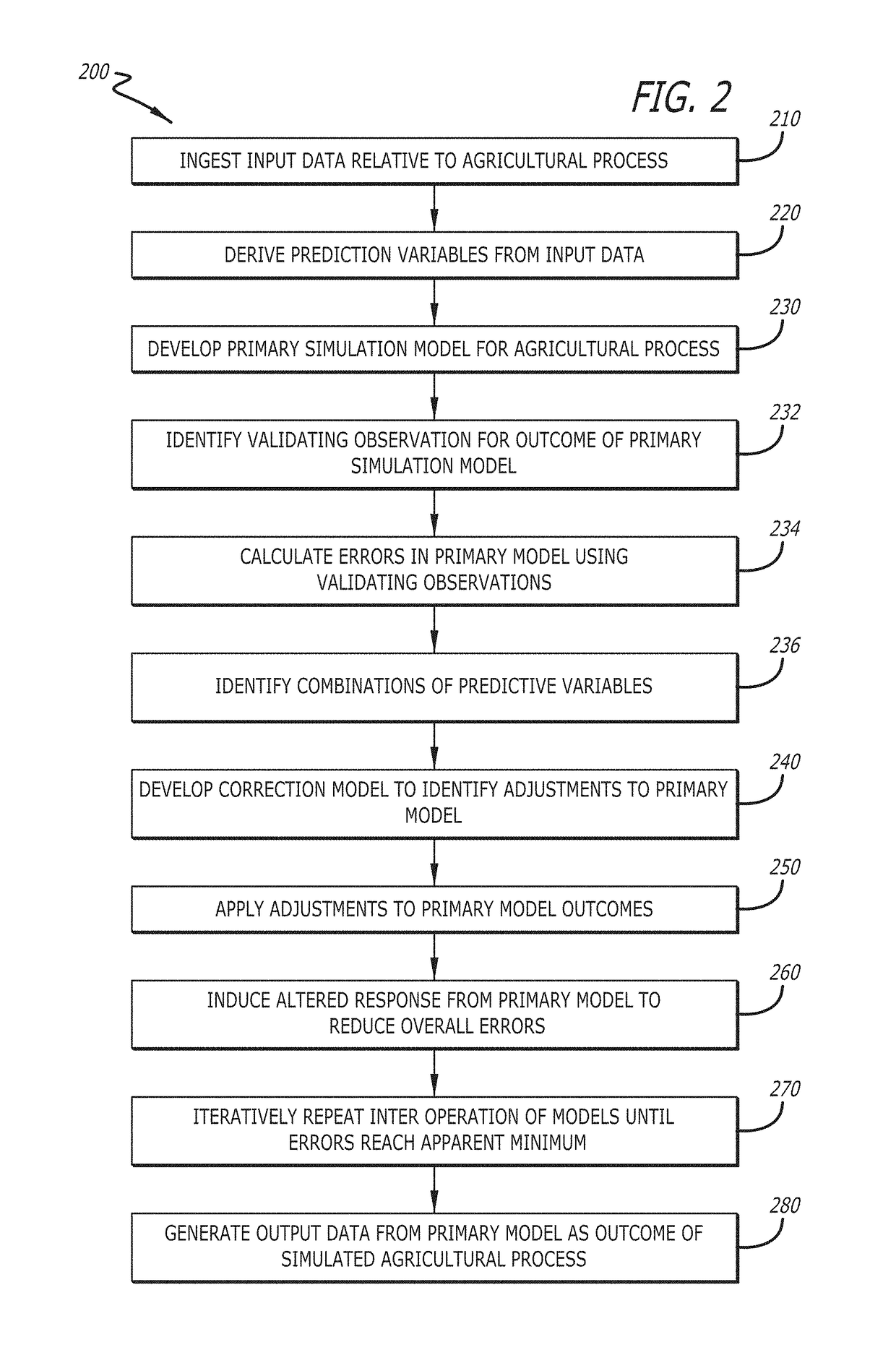 Development of complex agricultural simulation models from limited datasets