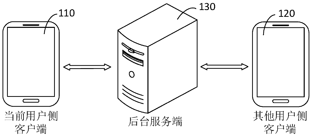 Information display device and method for social application, display terminal and medium