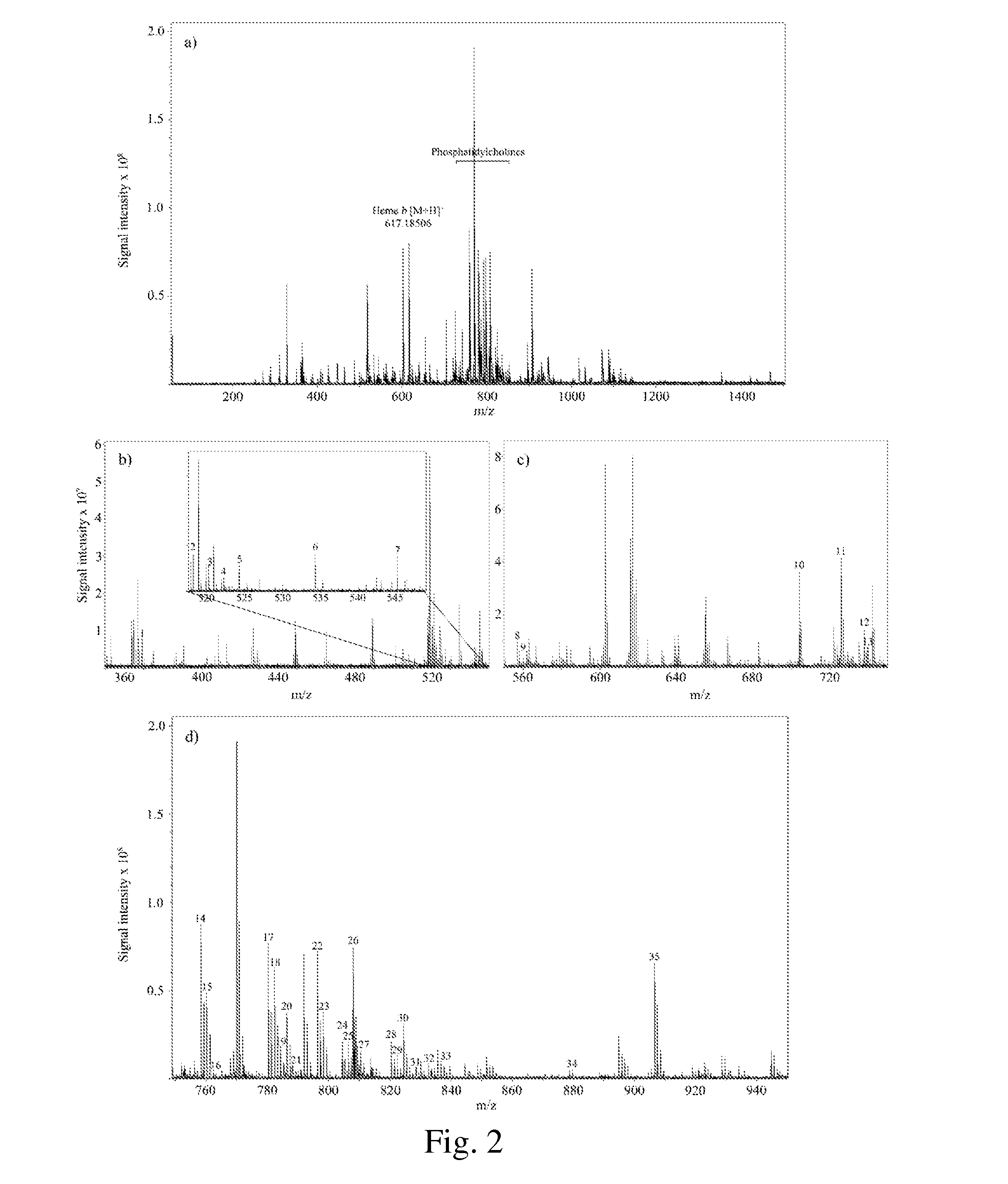 Detection of compounds in a dried fluid spot by direct maldi/ms