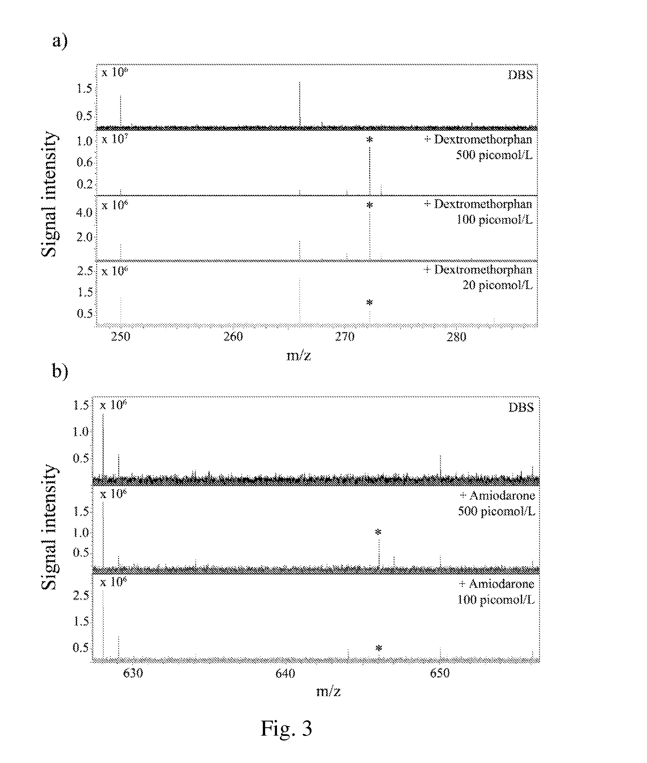 Detection of compounds in a dried fluid spot by direct maldi/ms