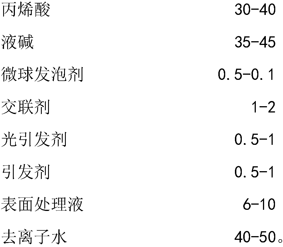 Fast absorption type water-absorbent resin and preparation method thereof