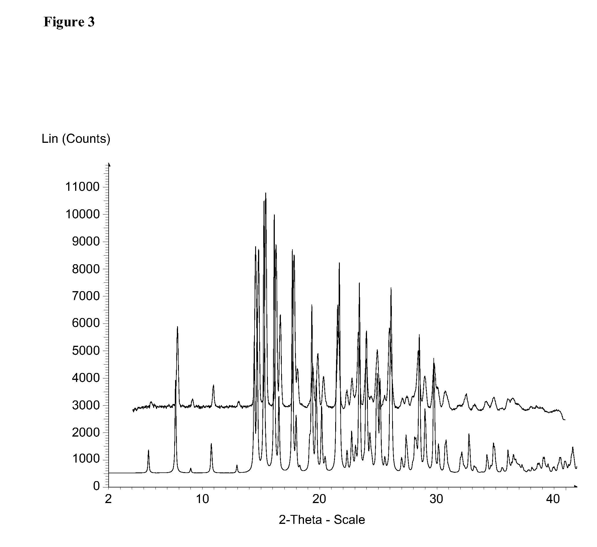 Processes for producing cycloalkylcarboxamido-pyridine benzoic acids