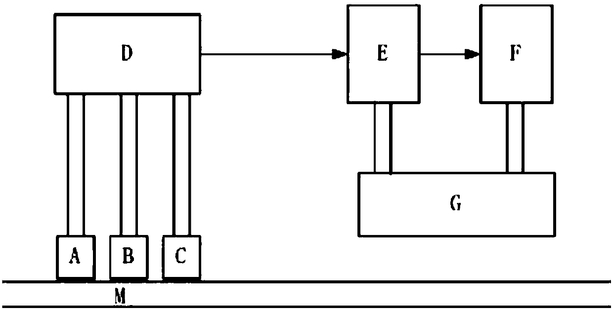 Selection device for three analog input and selection method thereof