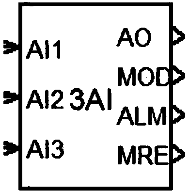 Selection device for three analog input and selection method thereof