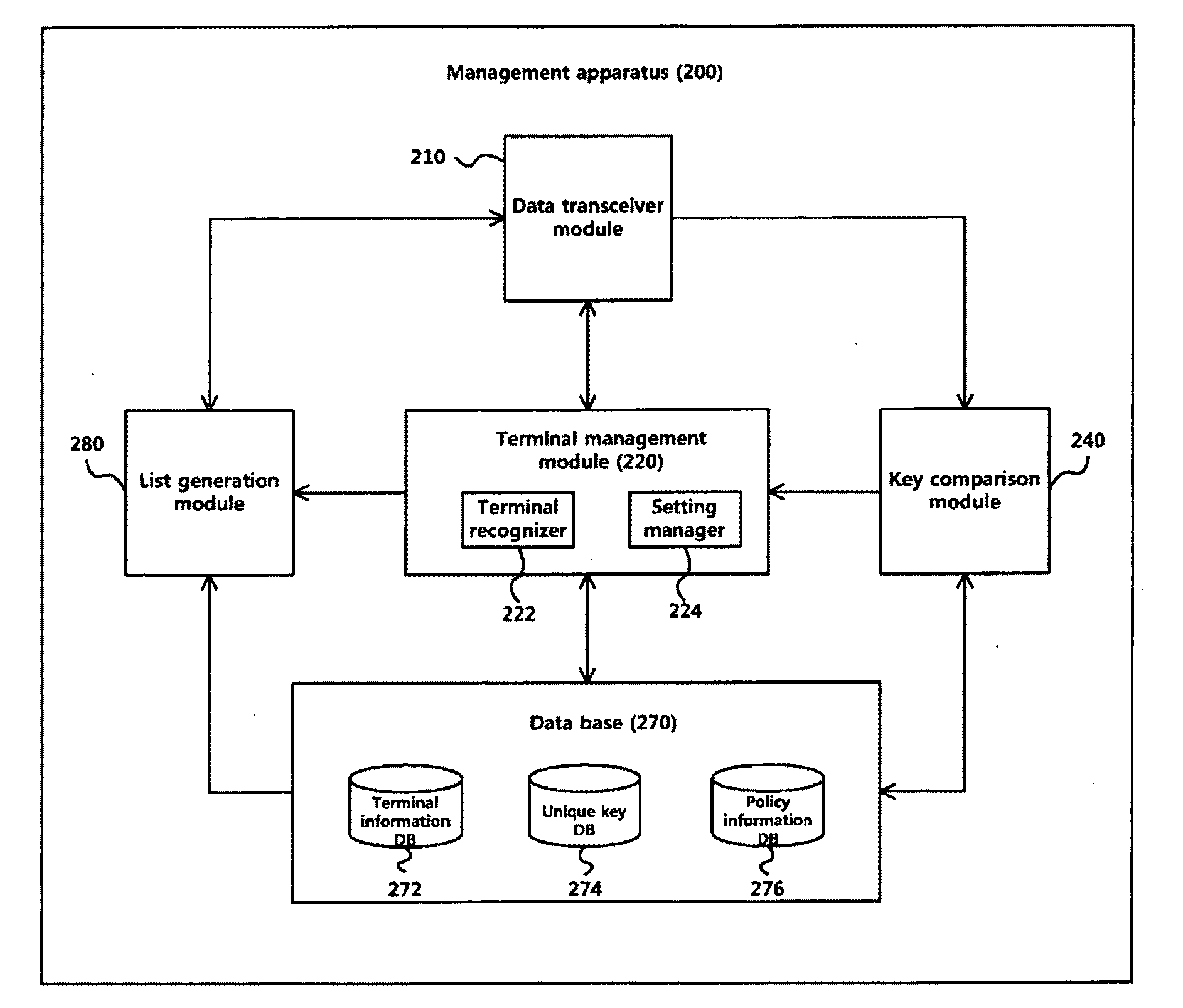 Software management apparatus and method, and user terminal controlled by the apparatus and management method for the same