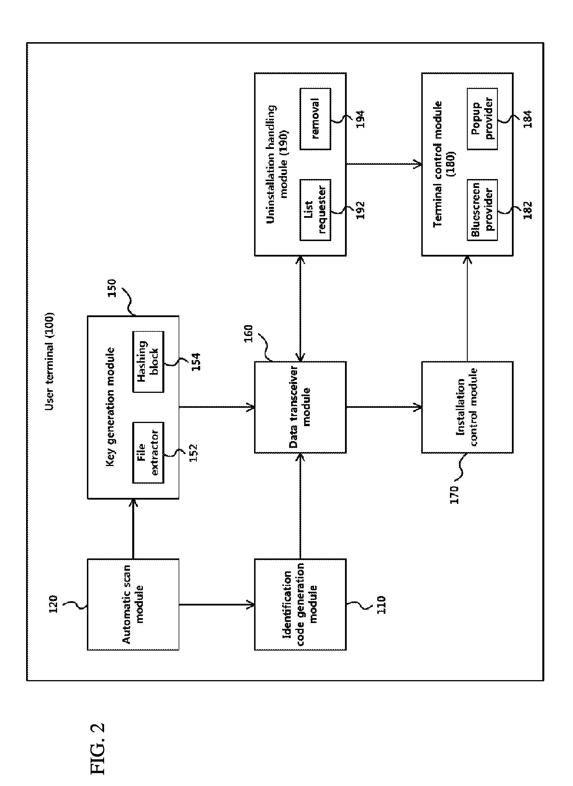 Software management apparatus and method, and user terminal controlled by the apparatus and management method for the same