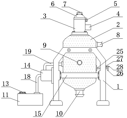 Synthesis method for stannic chloride