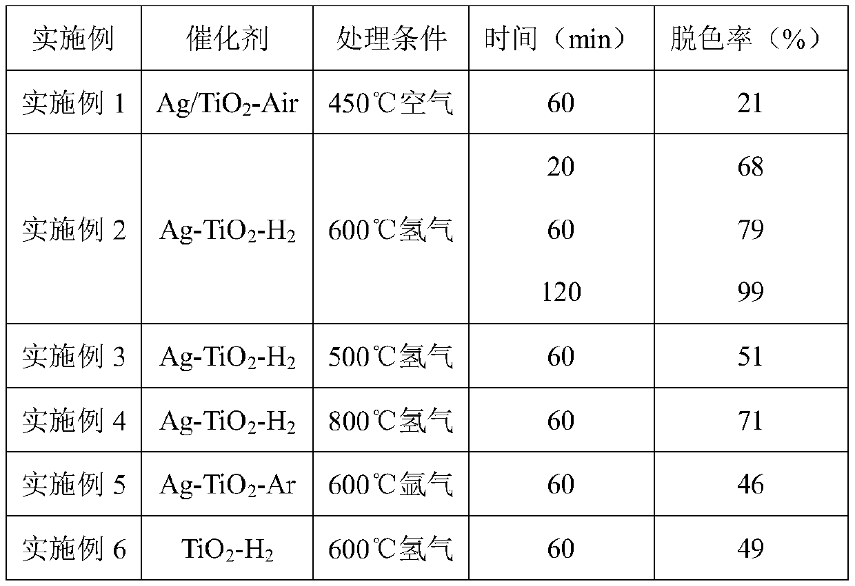 a black tio  <sub>2</sub> Nanomaterials and their preparation methods and applications