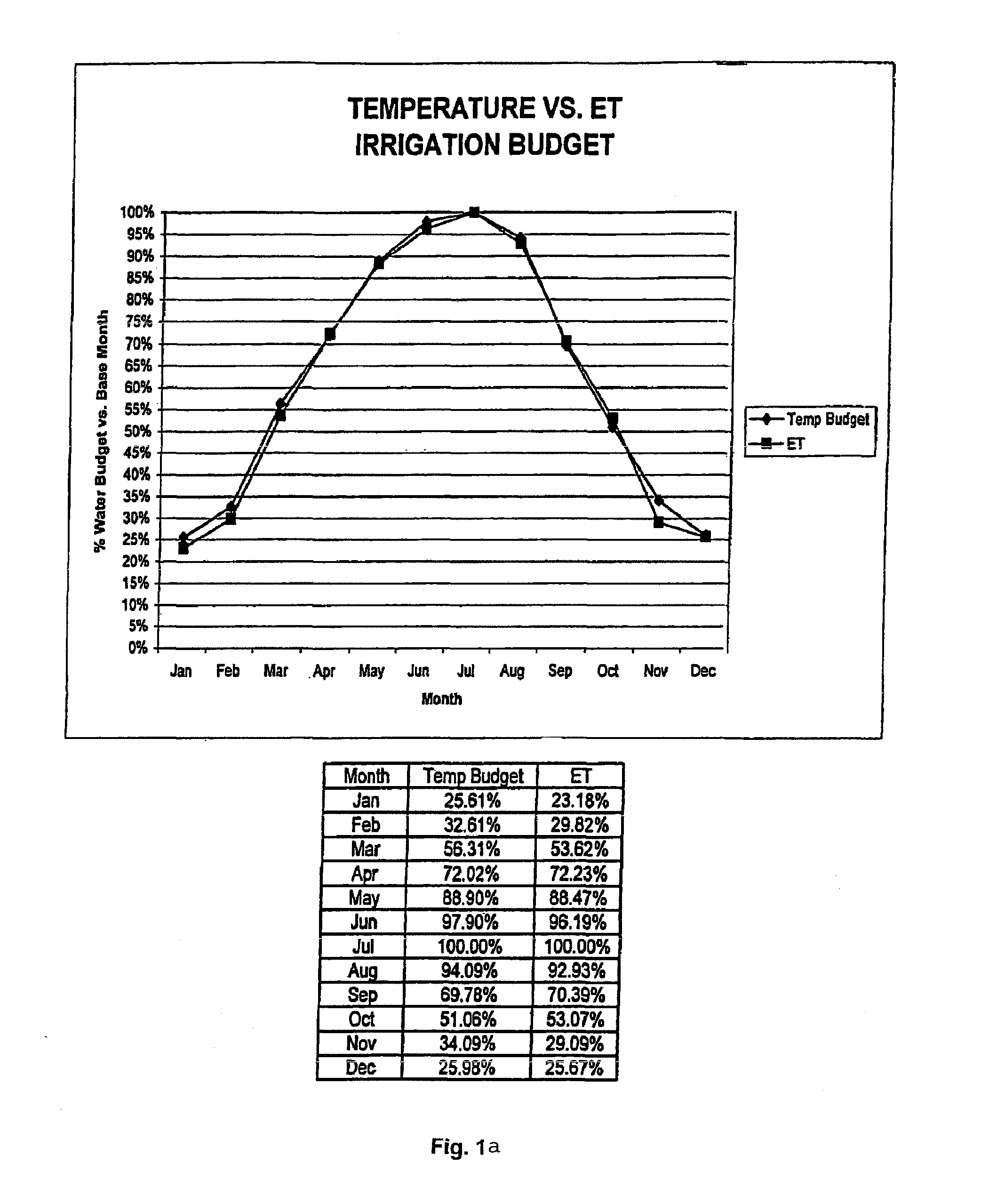 Landscape irrigation management with automated water budget & seasonal adjust, and automated implementation of watering restrictions