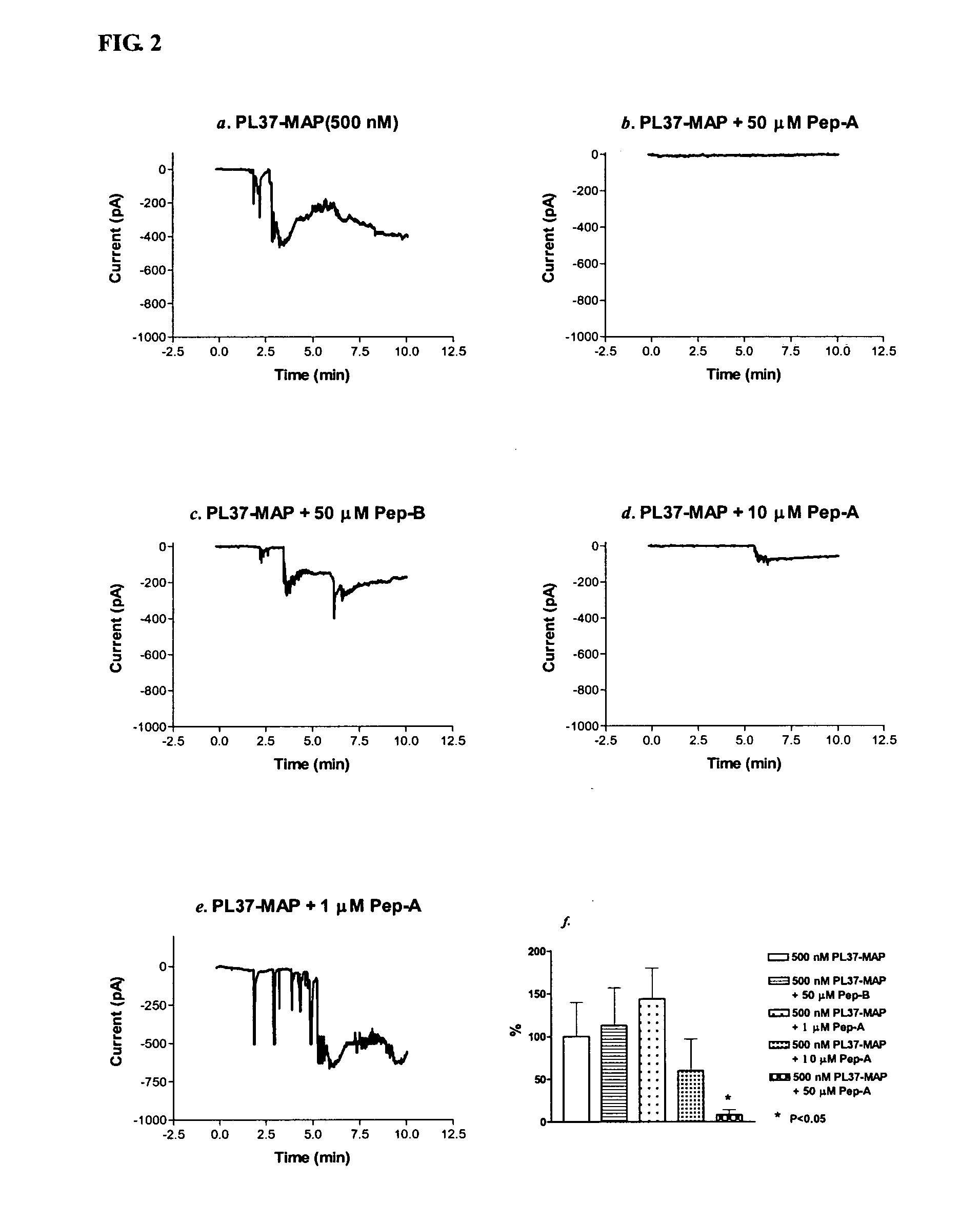 Methods and compositions for modulating C5-a-mediated inflammatory responses