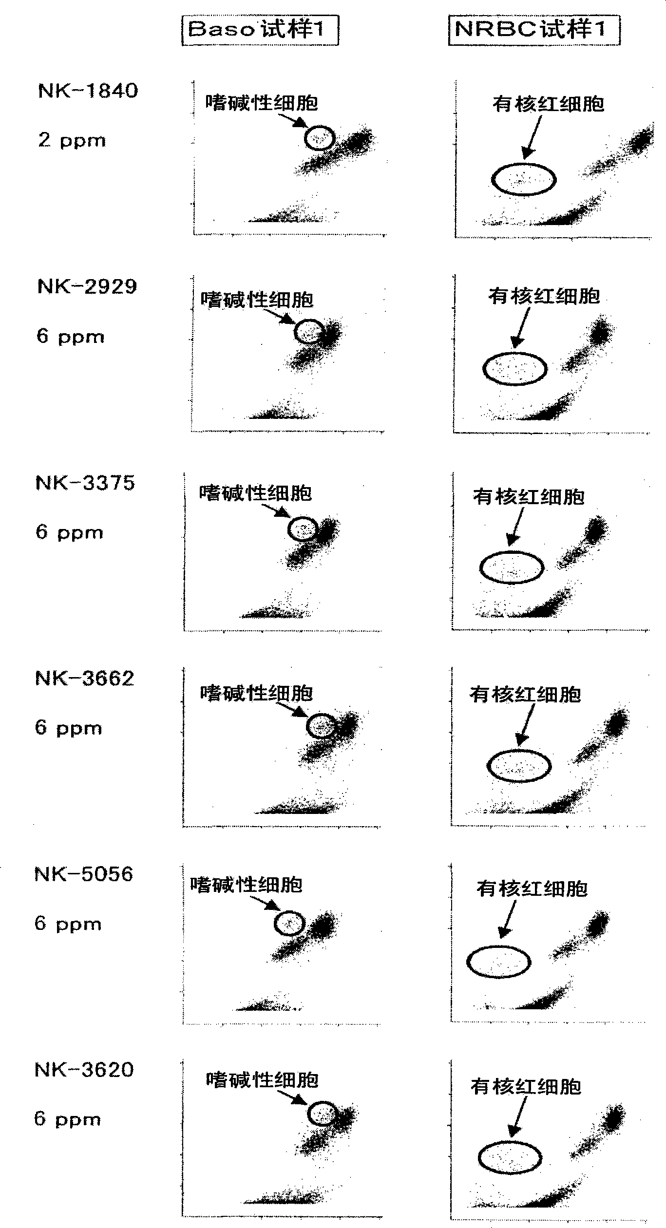 Reagent for sample analysis, kit for sample analysis and method for sample analysis