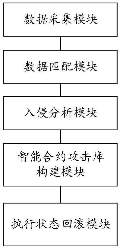 A smart contract intrusion detection method, device, terminal device and storage medium