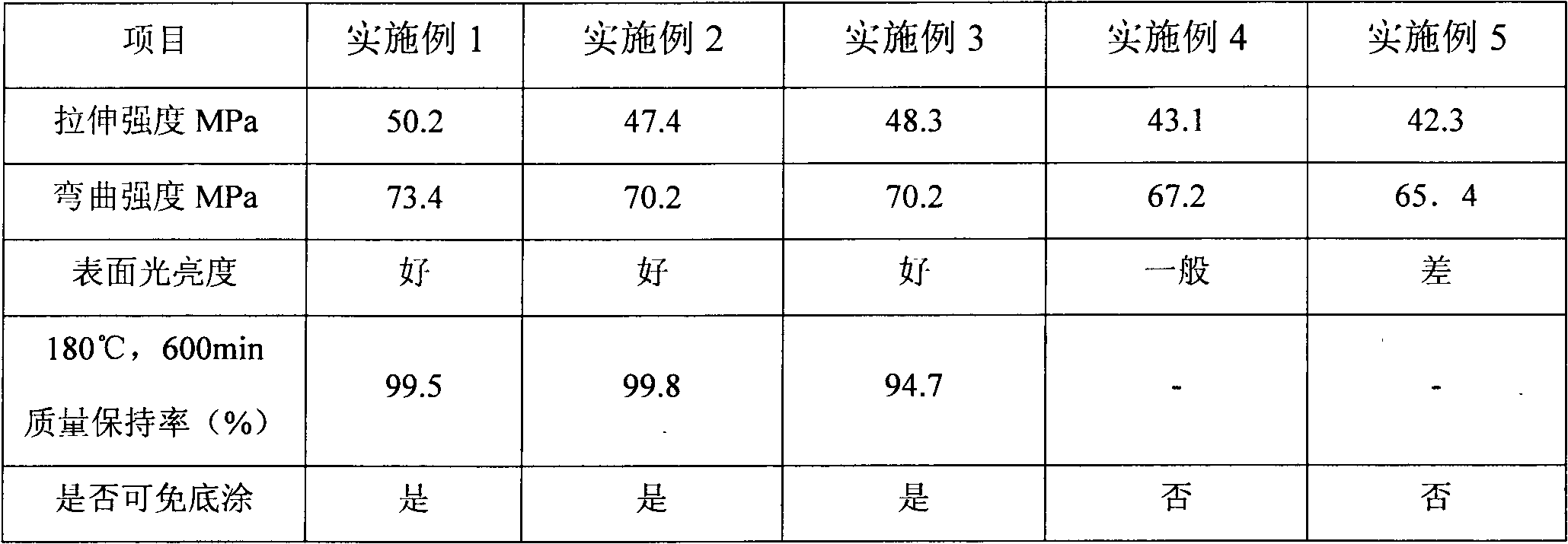 PBT material with high flow, fine finish and no basecoat and preparation method thereof